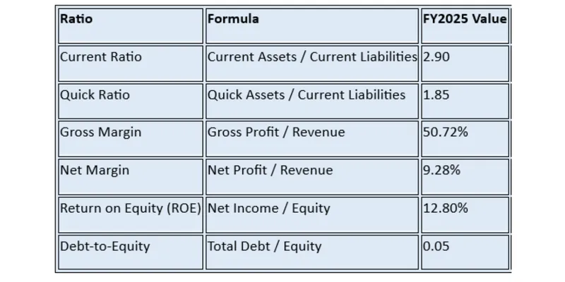 Peer / Competitor Comparison